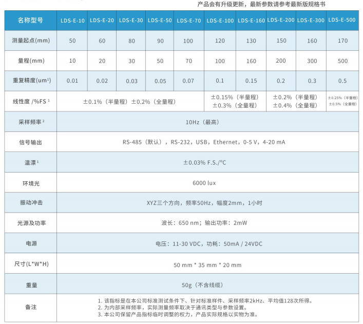 點(diǎn)式位移傳感器型號
