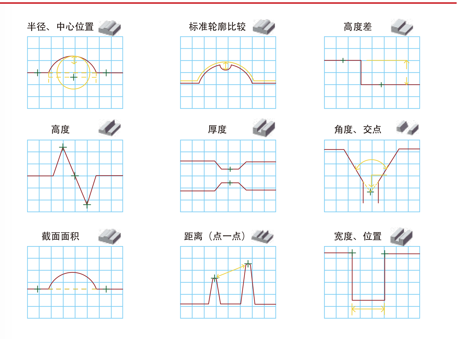 線掃激光位移傳感器在表面輪廓測(cè)量中的應(yīng)用價(jià)值